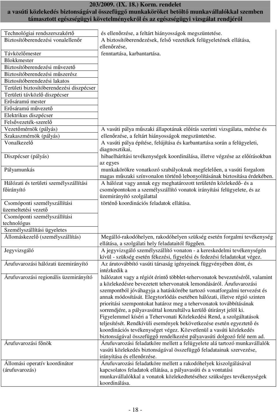 Diszpécser (pályás) Pályamunkás Hálózati és területi személyszállítási fıirányító Csomóponti személyszállítási üzemeltetési vezetı Csomóponti személyszállítási technológus Személyszállítási ügyeletes