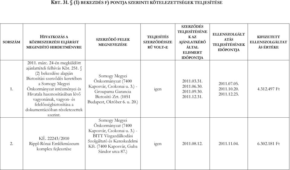 szerint. KÉ. 22243/2010 Rippl-Rónai Emlékmúzeum komplex fejlesztése SZERZŐDŐ FELEK MEGNEVEZÉSE Kaposvár, Csokonai u. 3.) - Groupama Garancia Biztosító Zrt. (1051 Budapest, Október 6. u. 20.