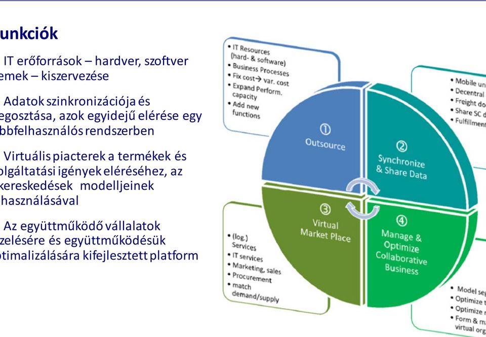 termékek és lgáltatási igények eléréséhez, az ereskedések modelljeinek használásával