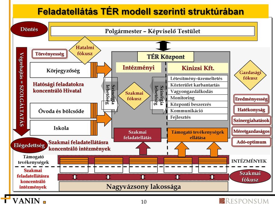 TÉR Központ Szinergia lehetőség Kinizsi Kft.