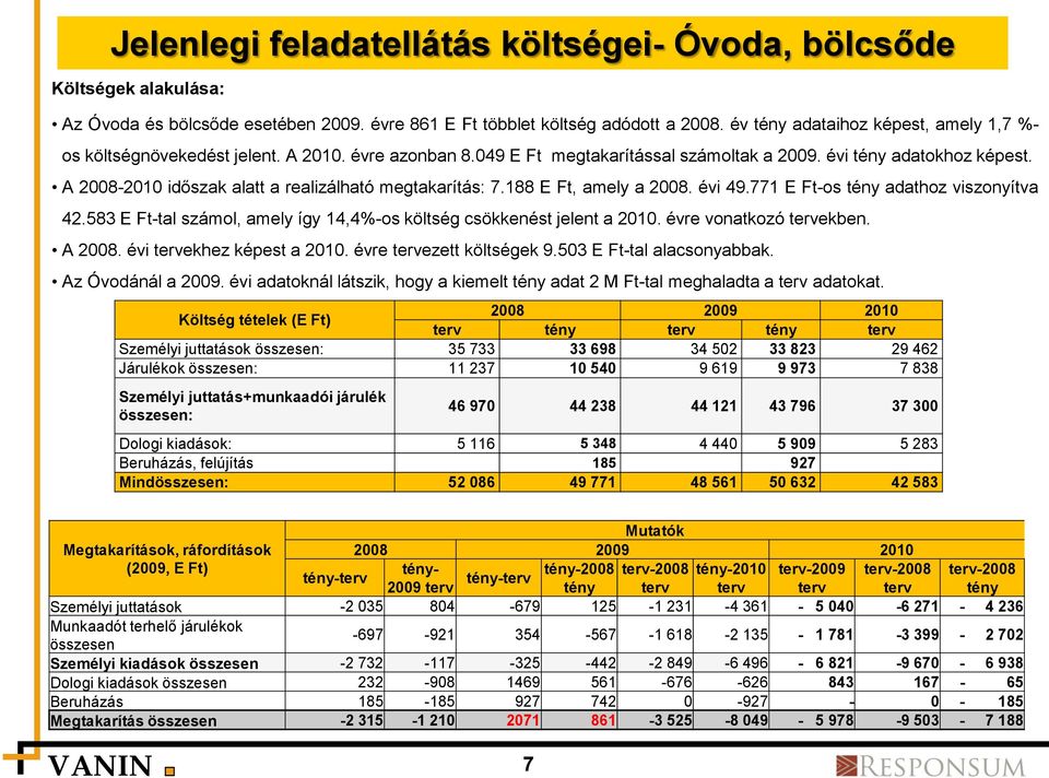 A 2008-2010 időszak alatt a realizálható megtakarítás: 7.188 E Ft, amely a 2008. évi 49.771 E Ft-os tény adathoz viszonyítva 42.