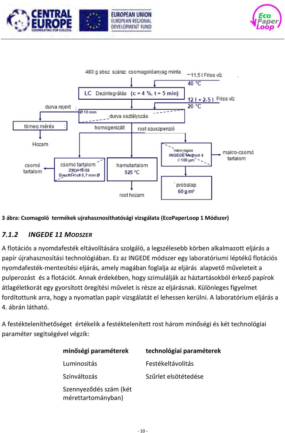 Ez az INGEDE módszer egy laboratóriumi léptékű flotációs nyomdafesték-mentesítési eljárás, amely magában foglalja az eljárás alapvető műveleteit a pulperozást és a flotációt.
