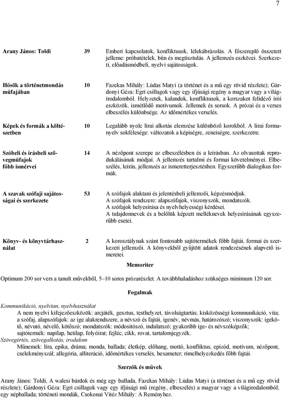 Hősök a történetmondás műfajában Képek és formák a költészetben 10 Fazekas Mihály: Lúdas Matyi (a történet és a mű egy rövid részlete); Gárdonyi Géza: Egri csillagok vagy egy ifjúsági regény a magyar