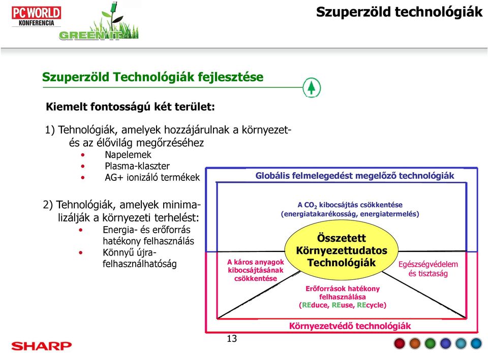 amelyek minimalizálják a környezeti terhelést: Energia- és erőforrás hatékony felhasználás Könnyű újrafelhasználhatóság A káros anyagok kibocsájtásának csökkentése A CO 2 kibocsájtás
