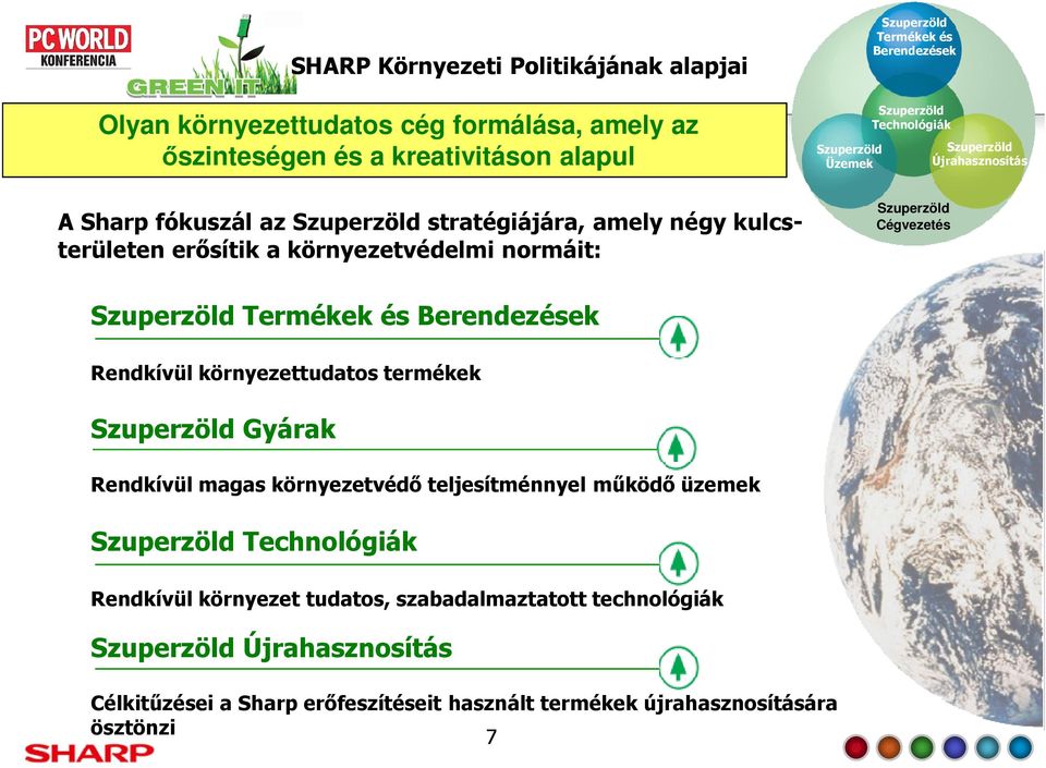 Cégvezetés Szuperzöld Termékek és Berendezések Rendkívül környezettudatos termékek Szuperzöld Gyárak Rendkívül magas környezetvédő teljesítménnyel működő üzemek Szuperzöld