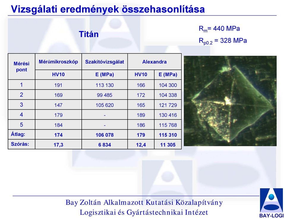 E (MPa) 1 191 113 130 166 104 300 169 99 485 17 104 338 3 147 105 60 165 11 79 4