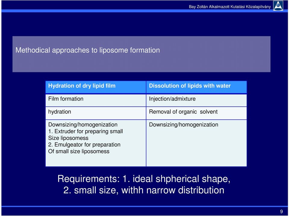 Emulgeator for preparation Of small size liposomess Dissolution of lipids with water