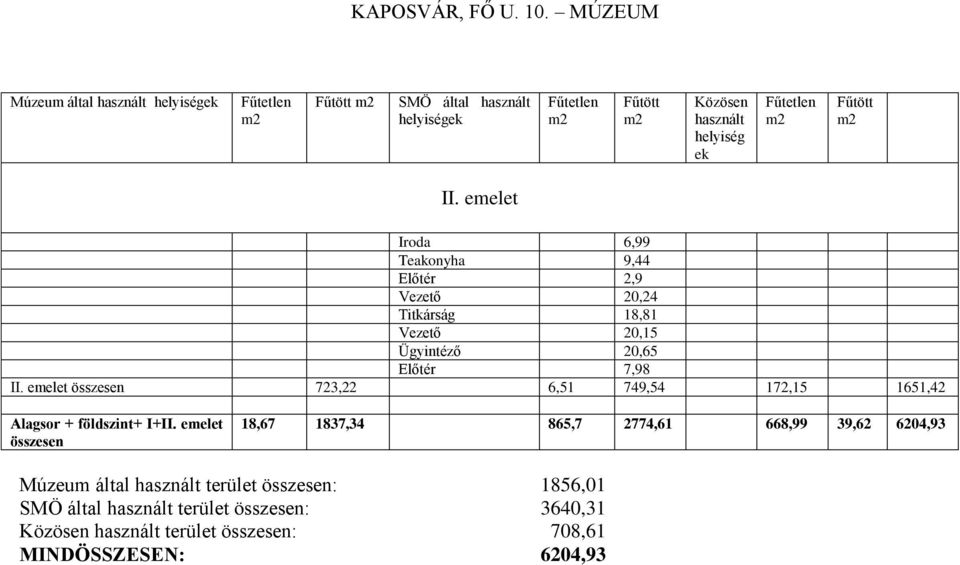 emelet Iroda 6,99 Teakonyha 9,44 Előtér 2,9 Vezető 20,24 Titkárság 18,81 Vezető 20,15 Ügyintéző 20,65 Előtér 7,98 II.