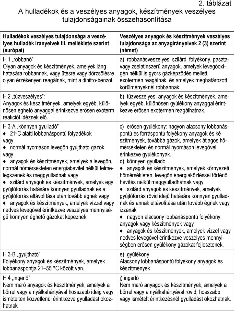 H 2 tűzveszélyes : Anyagok és készítmények, amelyek egyéb, külö- nösen éghető anyaggal érintkezve erősen exoterm reakciót idéznek elő.