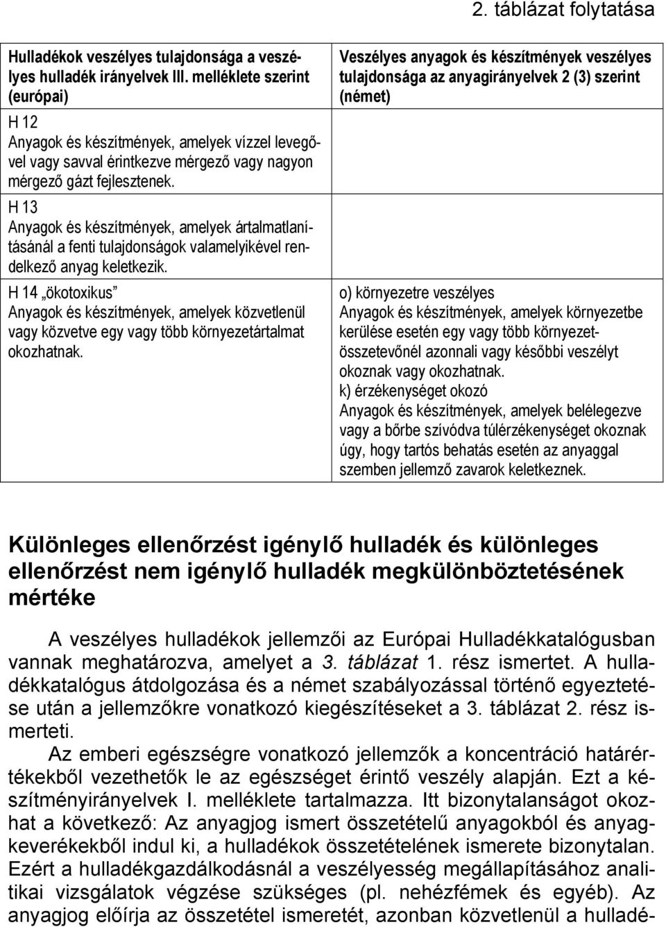 H 13 Anyagok és készítmények, amelyek ártalmatlanításánál a fenti tulajdonságok valamelyikével rendelkező anyag keletkezik.