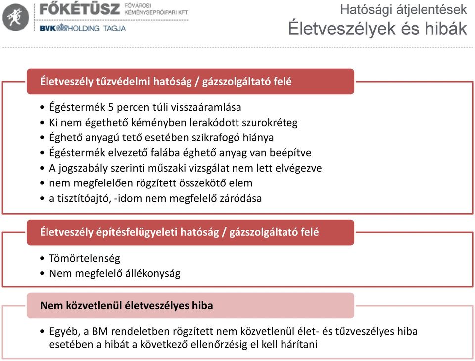 megfelelően rögzített összekötő elem a tisztítóajtó, -idom nem megfelelő záródása Életveszély építésfelügyeleti hatóság / gázszolgáltató felé Tömörtelenség Nem megfelelő