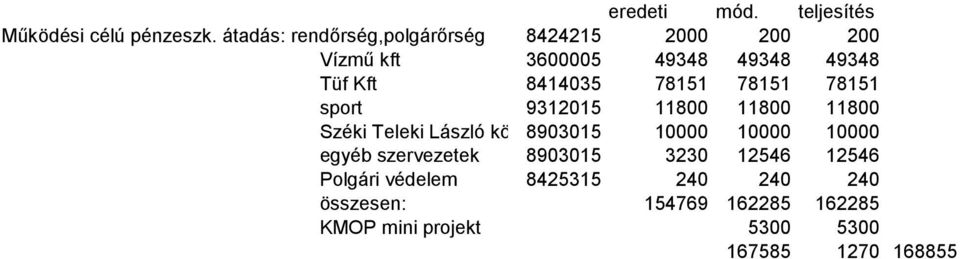 8414035 78151 78151 78151 sport 9312015 11800 11800 11800 Széki Teleki László köz 8903015 10000 10000