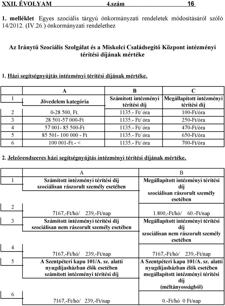 A B C 1 Számított intézményi Megállapított intézményi Jövedelem kategória térítési díj térítési díj 2 0-28 500, Ft. 1135.- Ft/ óra 100-Ft/óra 3 28 501-57 000-Ft 1135.