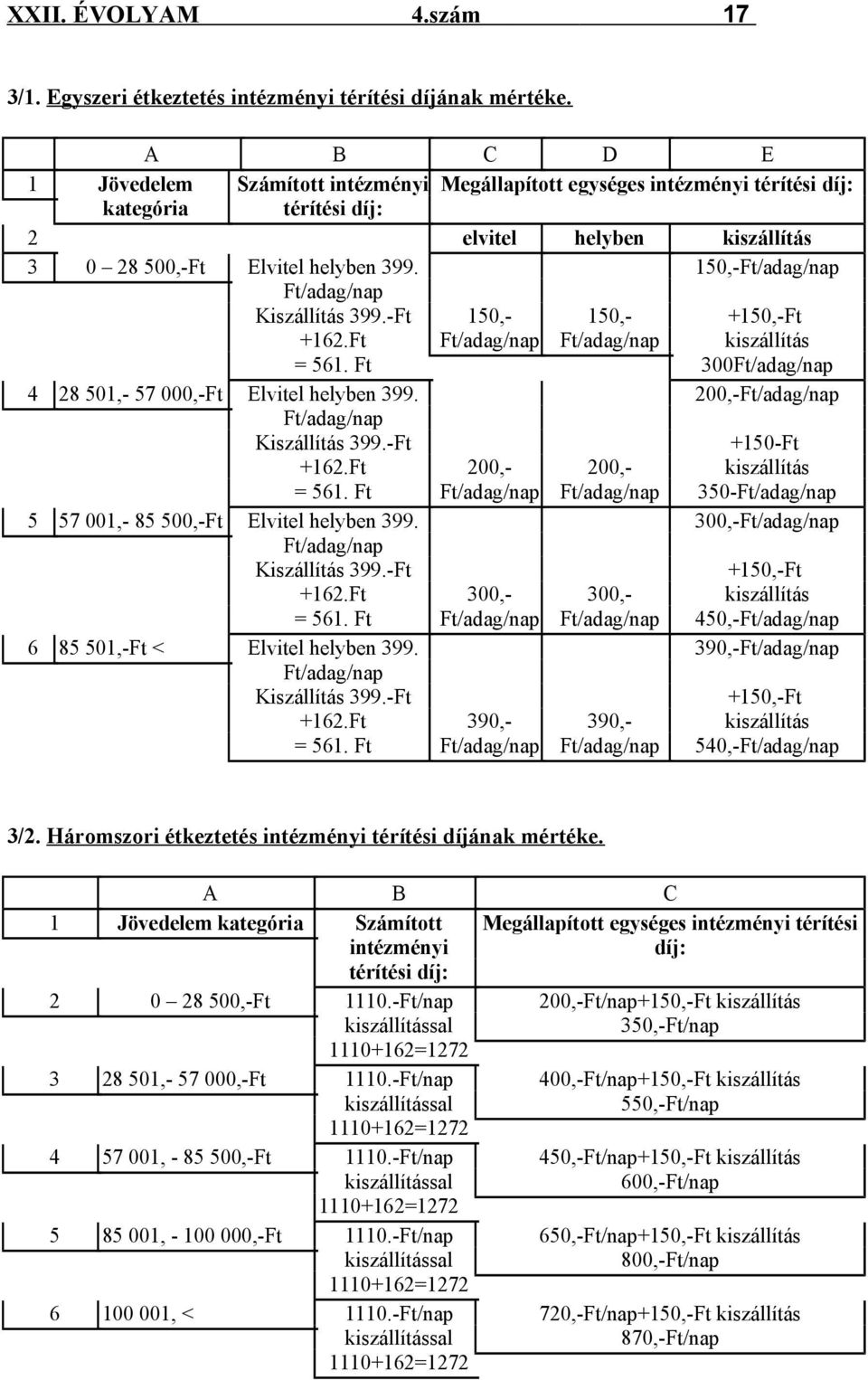 Ft/adag/nap 150,-Ft/adag/nap Kiszállítás 399.-Ft +162.Ft = 561. Ft 150,- Ft/adag/nap 150,- Ft/adag/nap +150,-Ft kiszállítás 300Ft/adag/nap 4 28 501,- 57 000,-Ft Elvitel helyben 399.