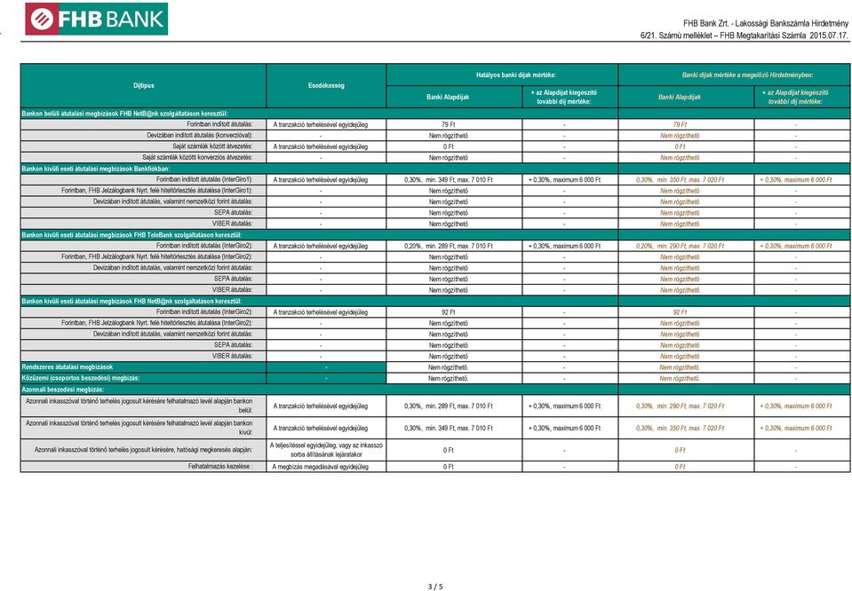 felé hiteltörlesztés átutalása (InterGiro1): Forintban indított átutalás (InterGiro2): Forintban, FHB Jelzálogbank Nyrt.
