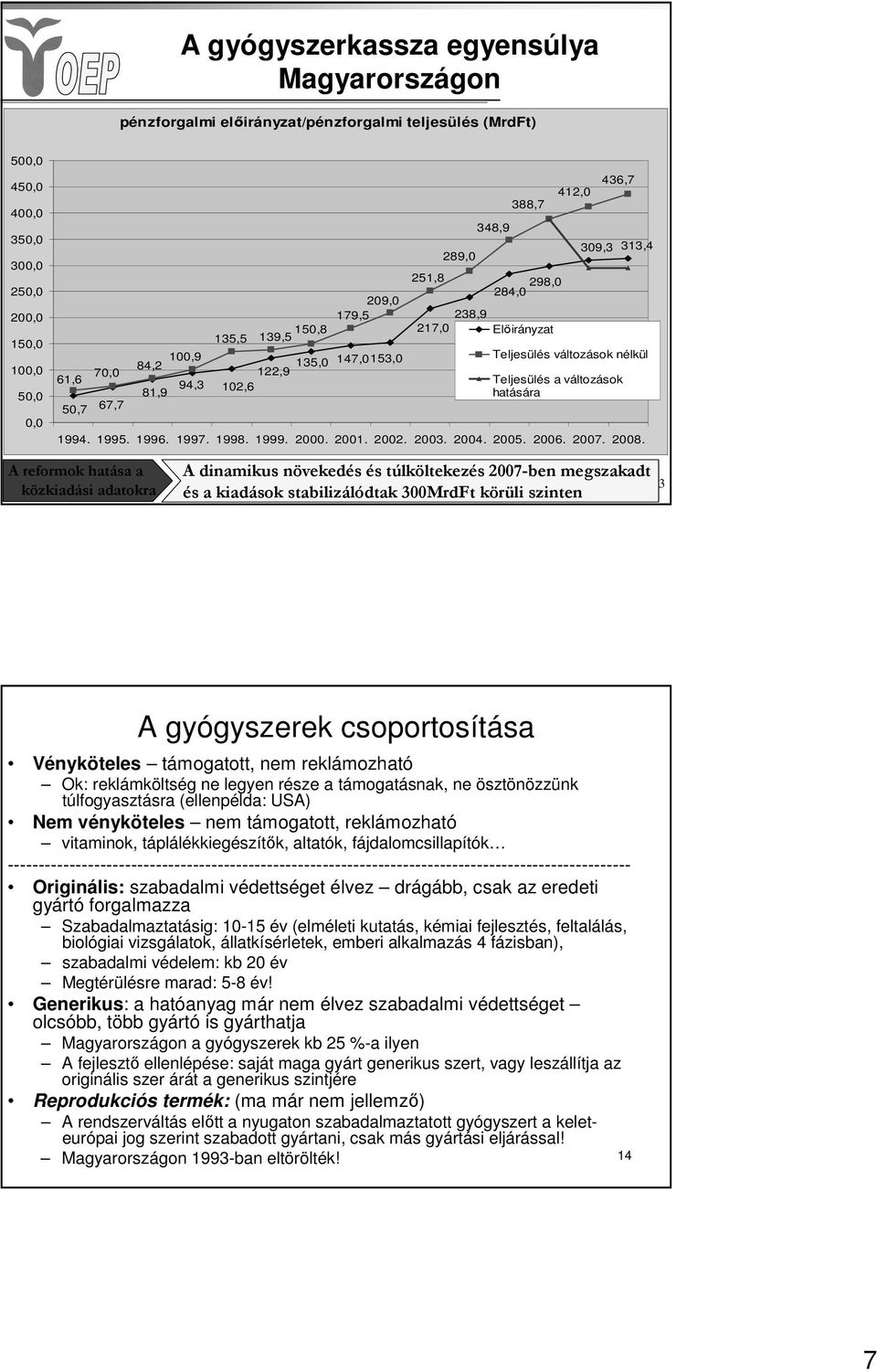 nélkül Teljesülés a változások hatására 1994. 1995. 1996. 1997. 1998. 1999. 2000. 2001. 2002. 2003. 2004. 2005. 2006. 2007. 2008.