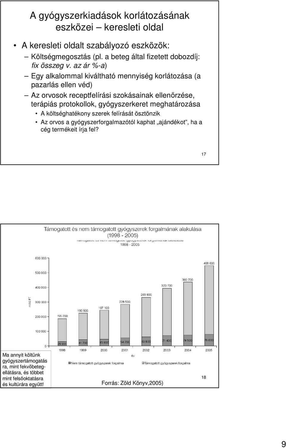 az ár %-a) Egy alkalommal kiváltható mennyiség korlátozása (a pazarlás ellen véd) Az orvosok receptfelírási szokásainak ellenırzése, terápiás protokollok,