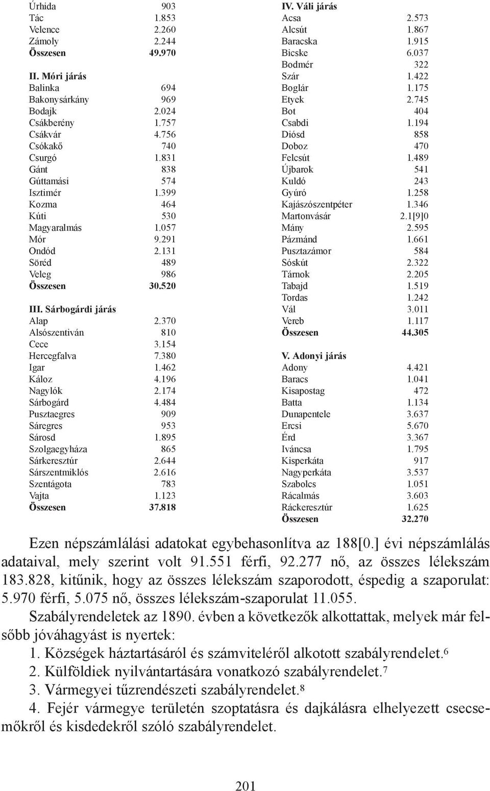 154 Hercegfalva 7.380 Igar 1.462 Káloz 4.196 Nagylók 2.174 Sárbogárd 4.484 Pusztaegres 909 Sáregres 953 Sárosd 1.895 Szolgaegyháza 865 Sárkeresztúr 2.644 Sárszentmiklós 2.616 Szentágota 783 Vajta 1.