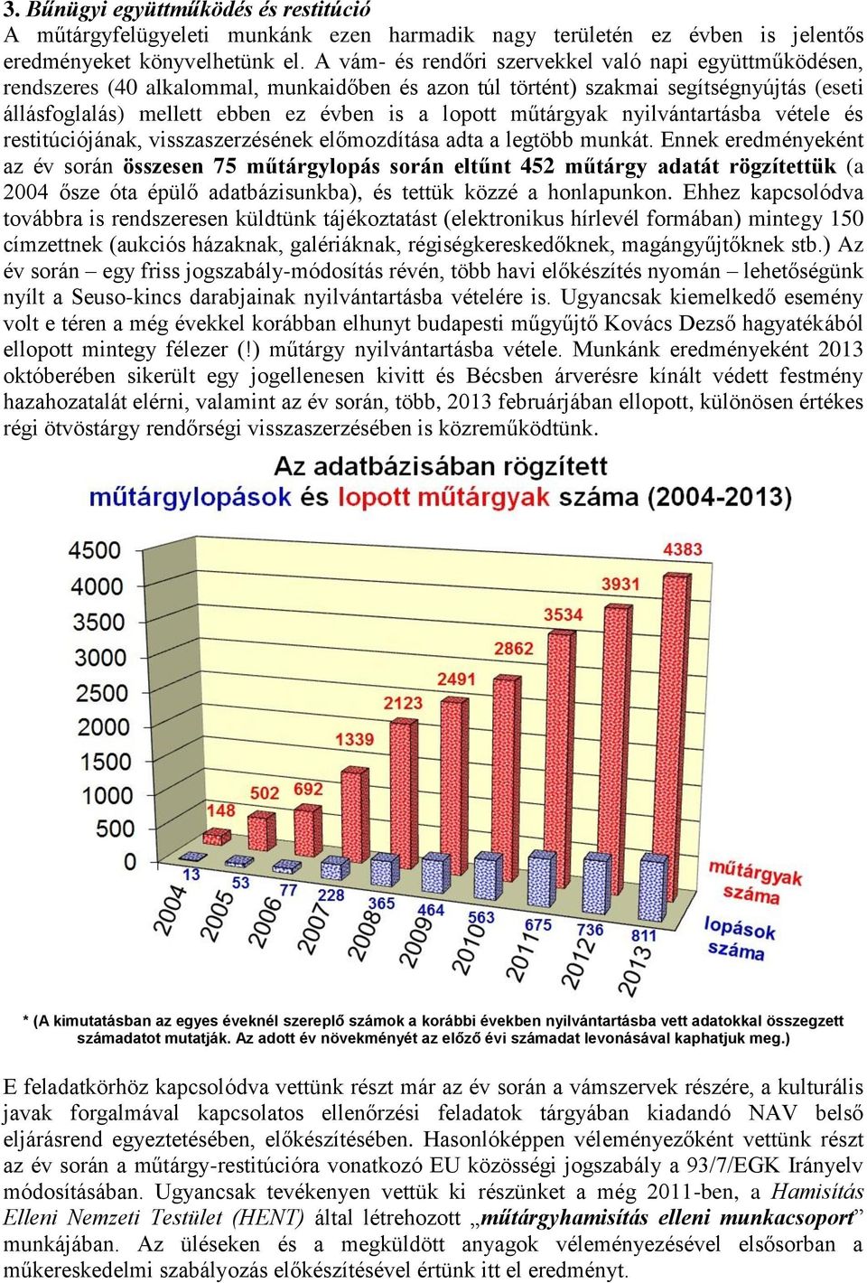 műtárgyak nyilvántartásba vétele és restitúciójának, visszaszerzésének előmozdítása adta a legtöbb munkát.