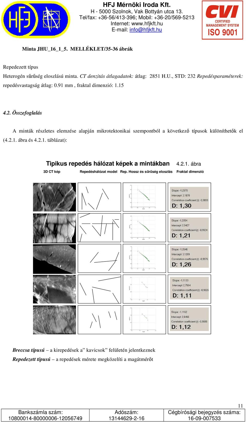 2.1. samples ábra 3D CT image kép Repedéshálózat Fracture network modeldistribution Rep.