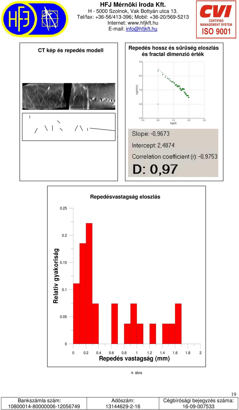 eloszlás 0.25 0.2 Relativ gyakoriság 0.15 0.1 0.05 0 0 0.
