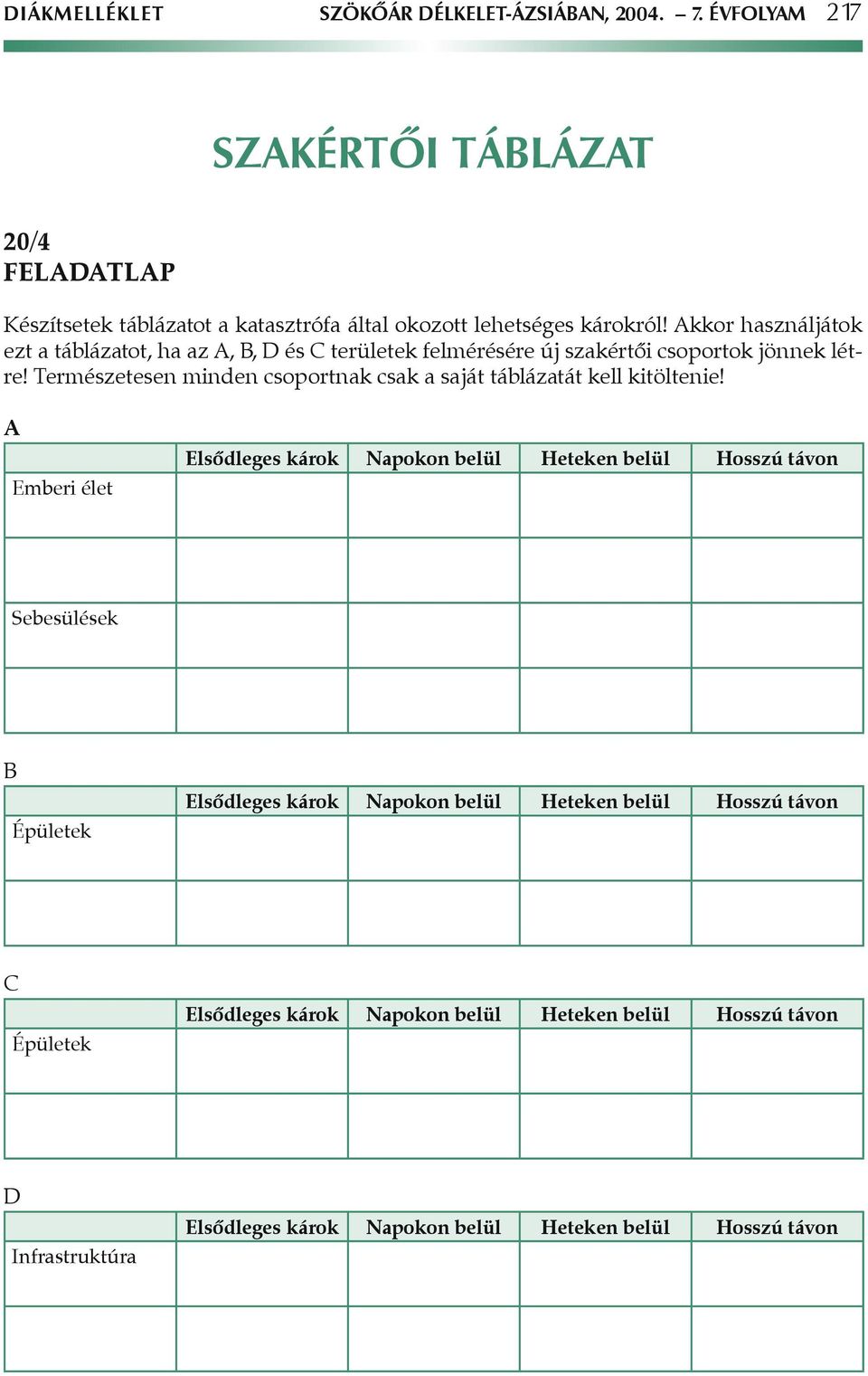 Akkor használjátok ezt a táblázatot, ha az A, B, D és C területek felmérésére új szakértôi csoportok jönnek létre!