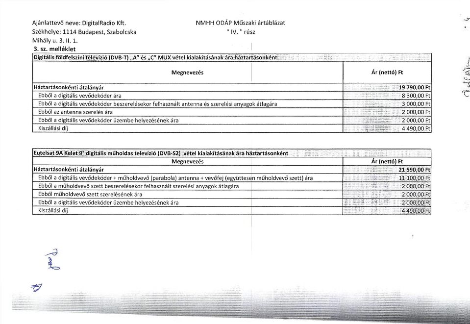 digitális vevődekóder beszerelésekor felhasznált antenna és szerelési anyagok átlagára Ebből az antenna szerelés ára Ebből a digitális vevődekóder üzembe helyezésének ára Kiszállási díj 19 790,00 Ft