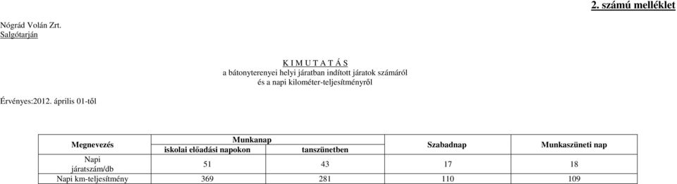 számáról és a napi kilométer-teljesítményről Érvényes:212.