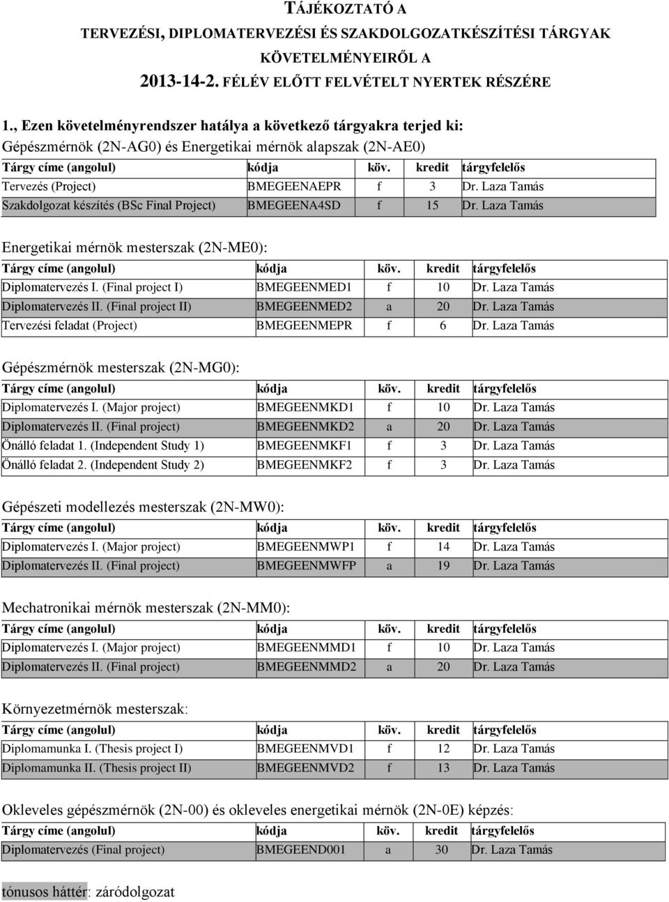 Laza Tamás Szakdolgozat készítés (BSc Final Project) BMEGEENA4SD f 15 Dr. Laza Tamás Energetikai mérnök mesterszak (2N-ME0): Diplomatervezés I. (Final project I) BMEGEENMED1 f 10 Dr.
