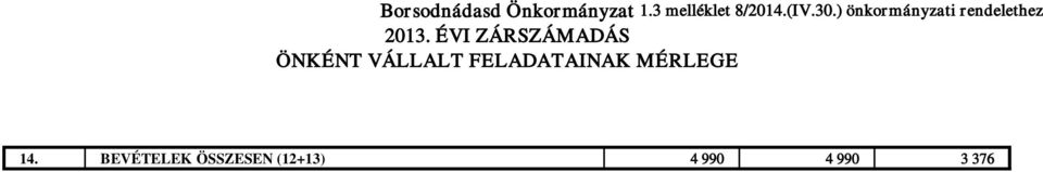 ÉVI ZÁRSZÁMADÁS ÖNKÉNT VÁLLALT FELADATAINAK