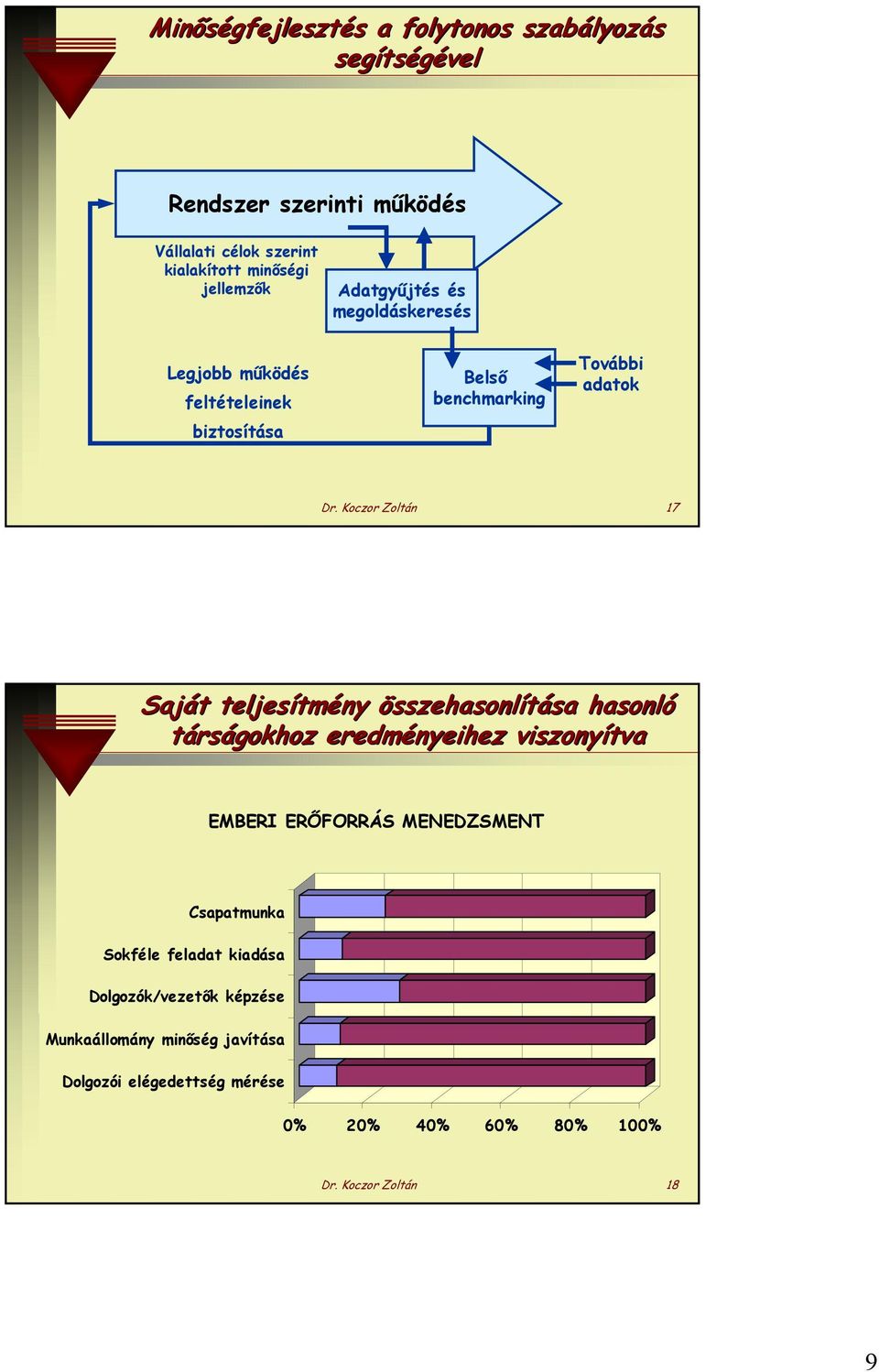 Koczor Zoltán 17 Saját teljesítmény összehasonlítása hasonló társágokhoz eredményeihez viszonyítva EMBERI ERŐFORRÁS MENEDZSMENT