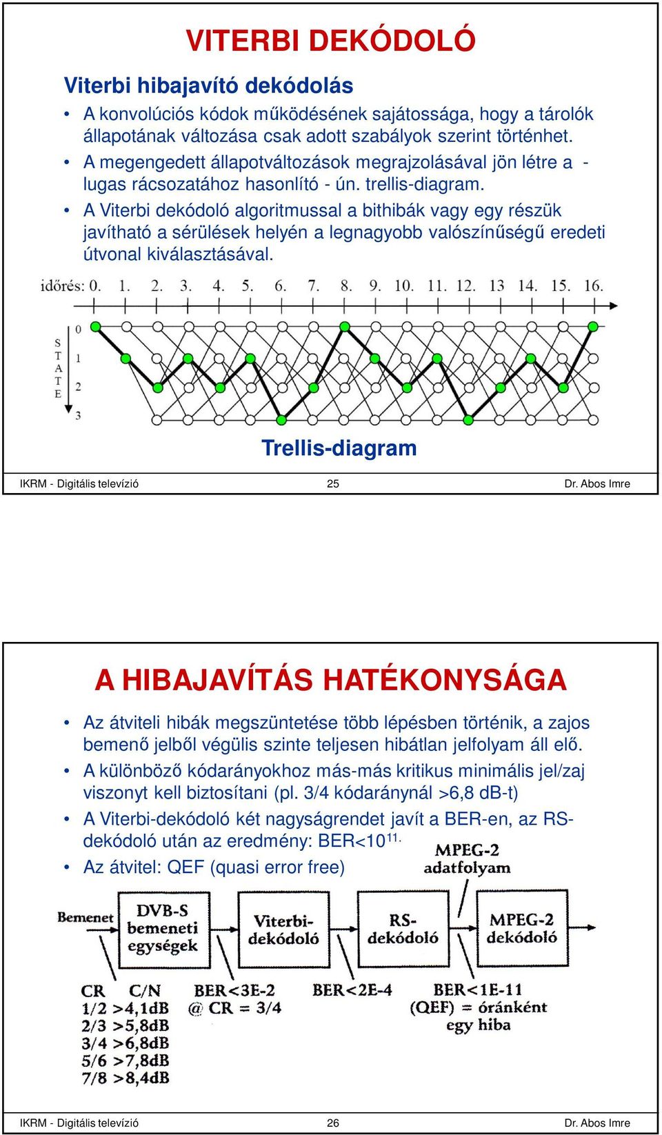 A Viterbi dekódoló algoritmussal a bithibák vagy egy részük javítható a sérülések helyén a legnagyobb valószínűségű eredeti útvonal kiválasztásával.