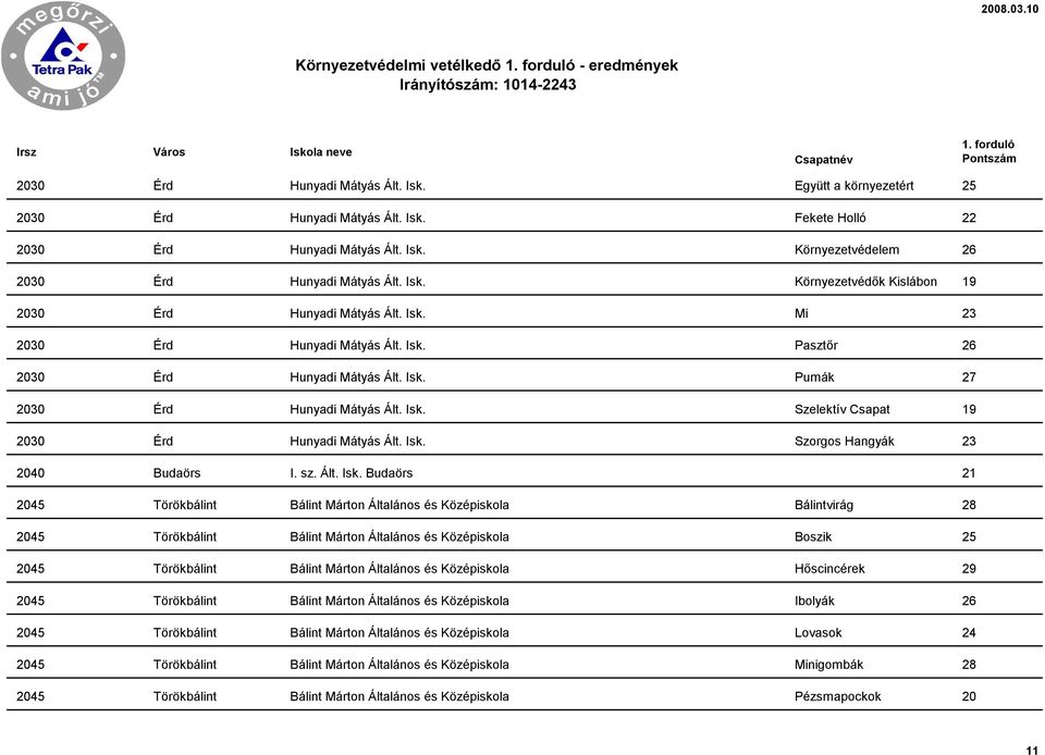 Isk. Szorgos Hangyák 23 2040 Budaörs I. sz. Ált. Isk.