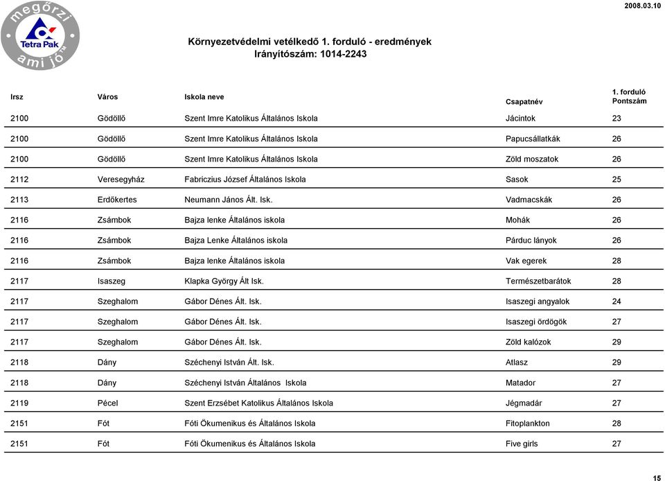 la Zöld moszatok 26 2112 Veresegyház Fabriczius József Általános Isko