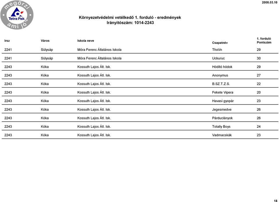 .T.Z.S. 22 2243 Kóka Kossuth Lajos Átl. Isk. Fekete Vipera 20 2243 Kóka Kossuth Lajos Átl. Isk. Havasi gyopár 23 2243 Kóka Kossuth Lajos Átl. Isk. Jegesmedve 26 2243 Kóka Kossuth Lajos Átl.