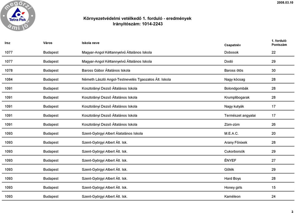 Iskola Nagy kócsag 28 1091 Budapest Kosztolányi Dezső Általános Iskola Bolondgombák 28 1091 Budapest Kosztolányi Dezső Általános Iskola Krumplibogarak 28 1091 Budapest Kosztolányi Dezső Általános