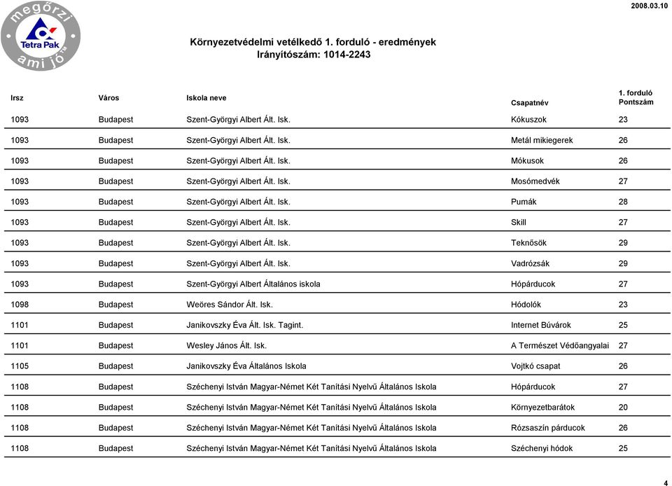 Isk. Teknősök 29 1093 Budapest Szent-Györgyi Albert Ált. Isk. Vadrózsák 29 1093 Budapest Szent-Györgyi Albert Általános iskola Hópárducok 27 1098 Budapest Weöres Sándor Ált. Isk. Hódolók 23 1101 Budapest Janikovszky Éva Ált.