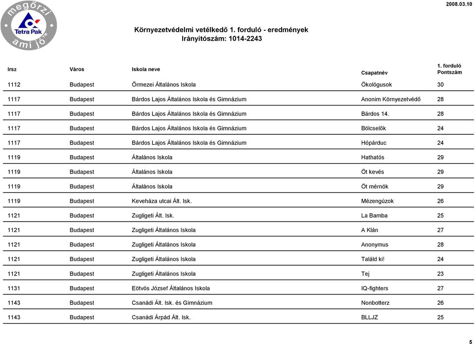 28 1117 Budapest Bárdos Lajos Általános Iskola és Gimnázium Bölcselők 24 1117 Budapest Bárdos Lajos Általános Iskola és Gimnázium Hópárduc 24 1119 Budapest Általános Iskola Hathatós 29 1119 Budapest