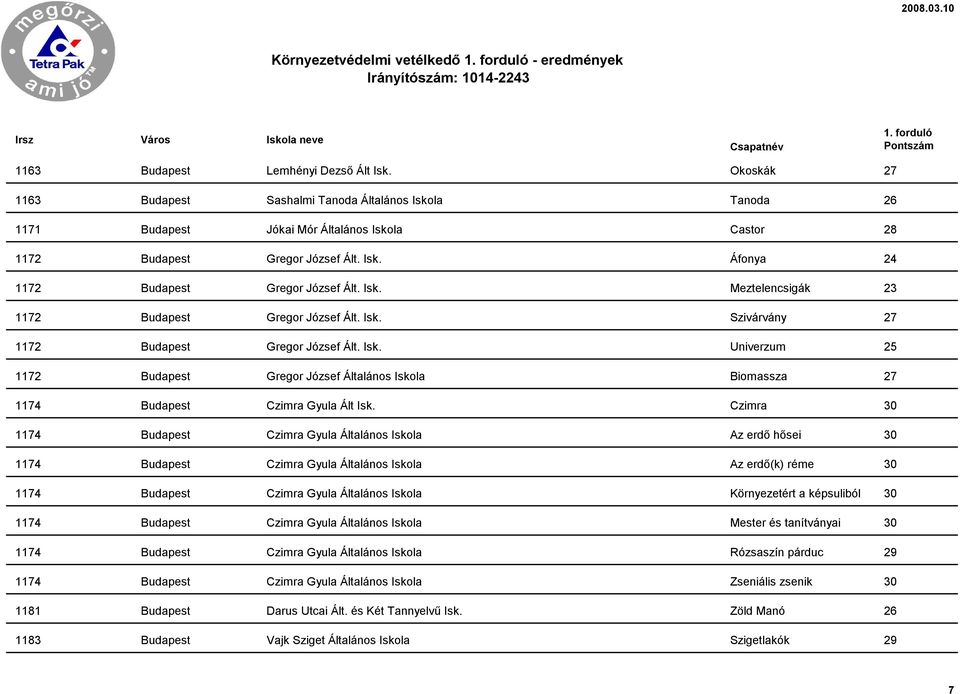 Isk. Meztelencsigák 23 1172 Budapest Gregor József Ált. Isk. Szivárvány 27 1172 Budapest Gregor József Ált. Isk. Univerzum 25 1172 Budapest Gregor József Általános Iskola Biomassza 27 1174 Budapest Czimra Gyula Ált Isk.