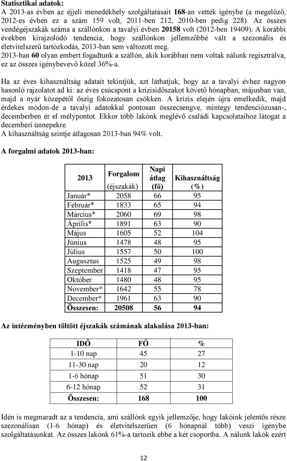 A korábbi években kirajzolódó tendencia, hogy szállónkon jellemzőbbé vált a szezonális és életvitelszerű tartózkodás, 2013-ban sem változott meg.