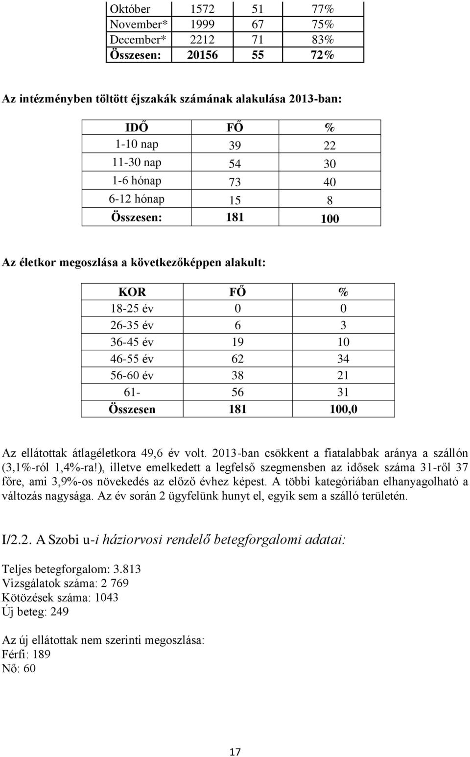 ellátottak átlagéletkora 49,6 év volt. 2013-ban csökkent a fiatalabbak aránya a szállón (3,1%-ról 1,4%-ra!