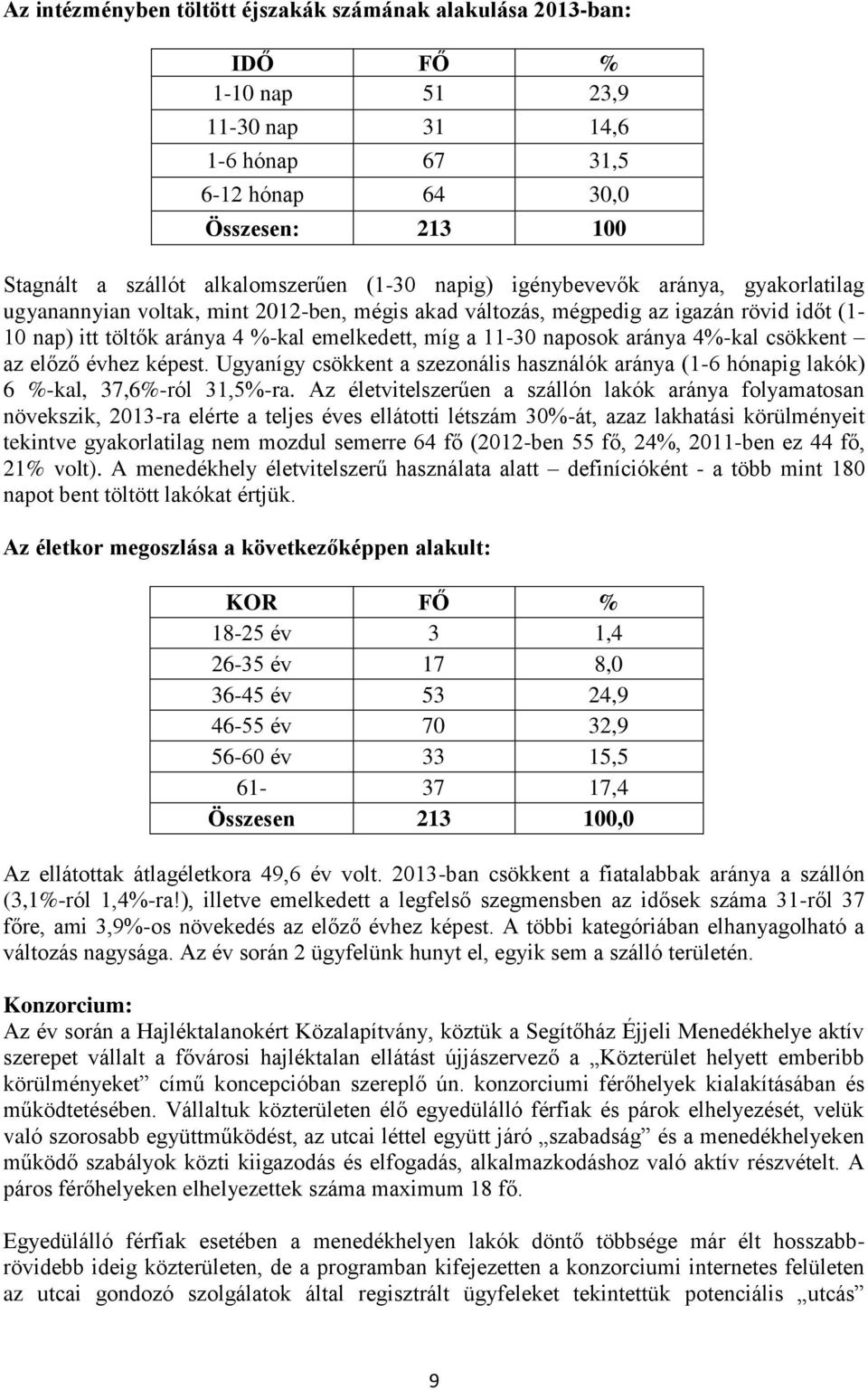 naposok aránya 4%-kal csökkent az előző évhez képest. Ugyanígy csökkent a szezonális használók aránya (1-6 hónapig lakók) 6 %-kal, 37,6%-ról 31,5%-ra.