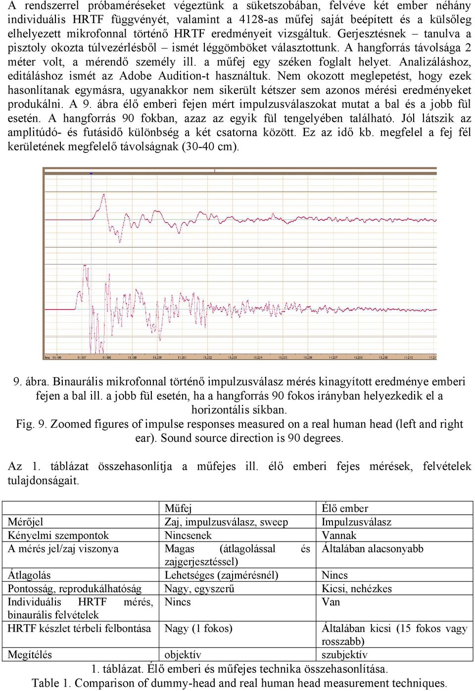 a műfej egy széken foglalt helyet. Analizáláshoz, editáláshoz ismét az Adobe Audition-t használtuk.
