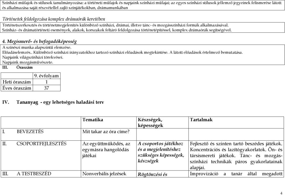 alkalmazásával. Színház- és drámatörténeti események, alakok, korszakok feltáró feldolgozása történetépítéssel, komplex drámaórák segítségével. 4.