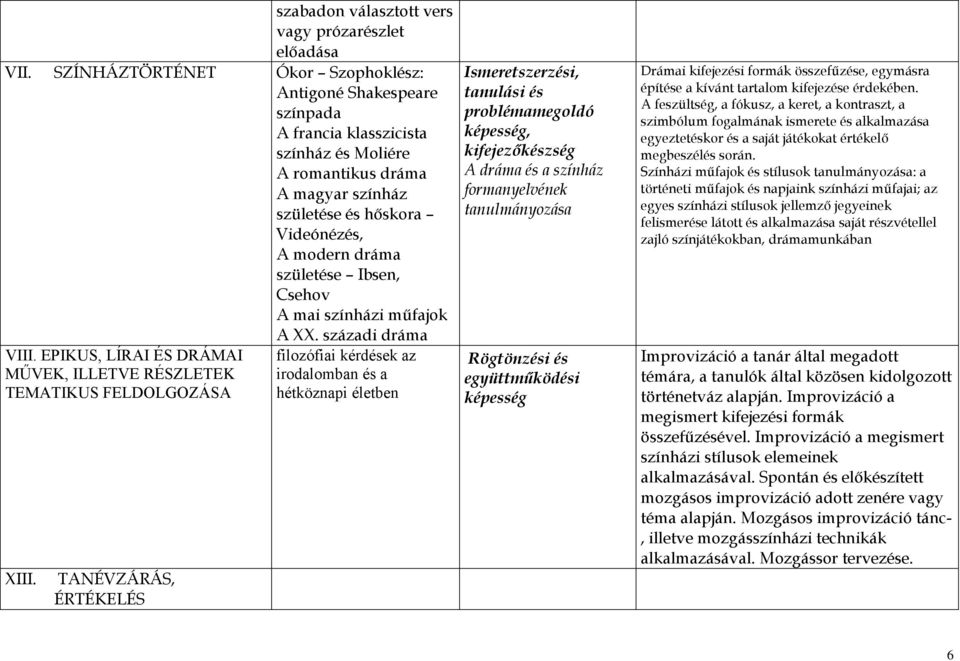 Ibsen, Csehov A mai színházi műfajok A XX. századi dráma VIII. EPIKUS, LÍRAI ÉS DRÁMAI MŰVEK, ILLETVE RÉSZLETEK TEMATIKUS FELDOLGOZÁSA XIII.