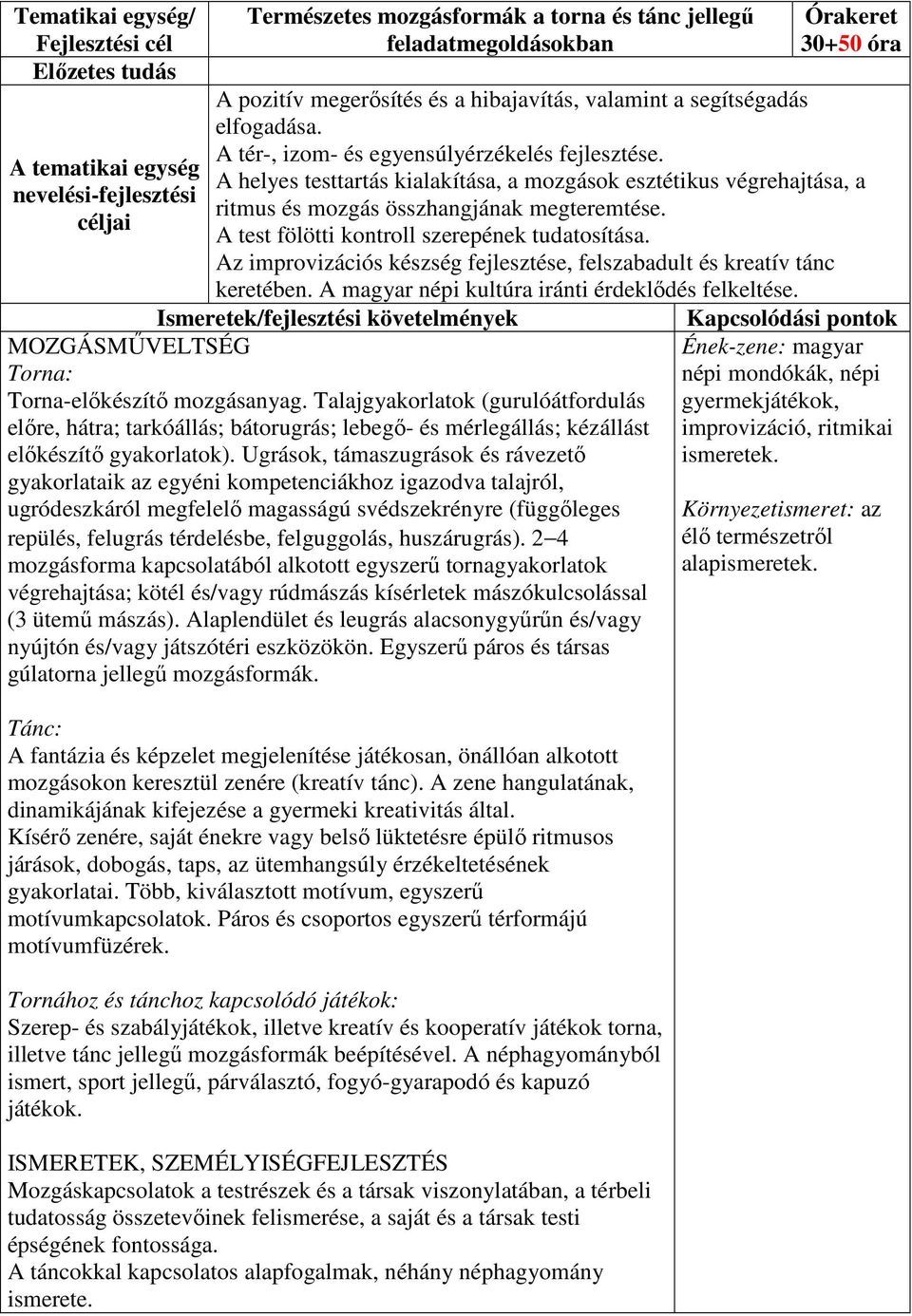 A test fölötti kontroll szerepének tudatosítása. Az improvizációs készség fejlesztése, felszabadult és kreatív tánc keretében. A magyar népi kultúra iránti érdeklődés felkeltése.