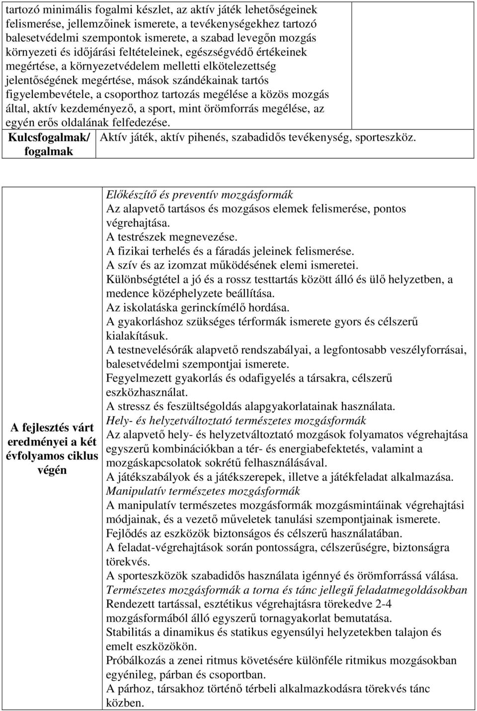 megélése a közös mozgás által, aktív kezdeményező, a sport, mint örömforrás megélése, az egyén erős oldalának felfedezése. Kulcs/ Aktív játék, aktív pihenés, szabadidős tevékenység, sporteszköz.