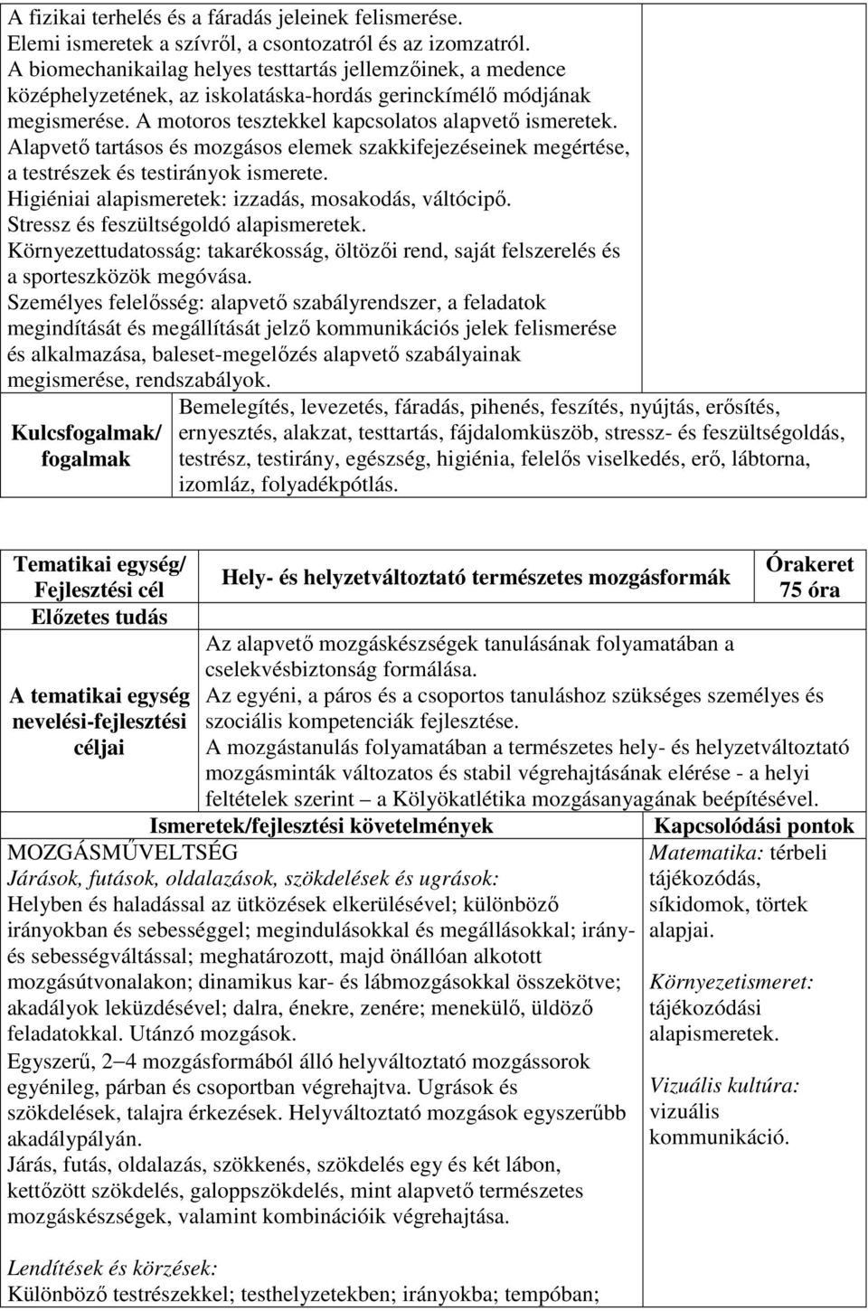 Alapvető tartásos és mozgásos elemek szakkifejezéseinek megértése, a testrészek és testirányok ismerete. Higiéniai alapismeretek: izzadás, mosakodás, váltócipő.