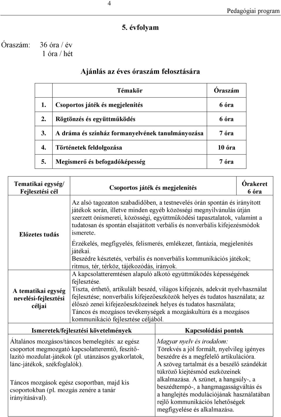 Megismerő és befogadóképesség 7 óra Csoportos játék és megjelenítés 6 óra Az alsó tagozaton szabadidőben, a testnevelés órán spontán és irányított játékok során, illetve minden egyéb közösségi