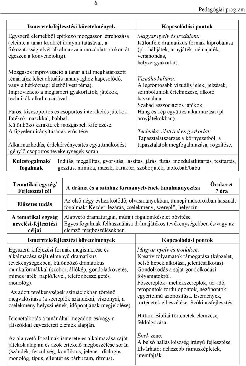 Improvizáció a megismert gyakorlatok, játékok, technikák alkalmazásával. Páros, kiscsoportos és csoportos interakciós játékok. Játékok maszkkal, bábbal. Különböző karakterek mozgásbeli kifejezése.